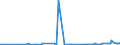 CN 29411000 /Exports /Unit = Prices (Euro/ton) /Partner: Georgia /Reporter: Eur27_2020 /29411000:Penicillins and Their Derivatives With a Penicillanic Acid Structure; Salts Thereof