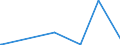 KN 29411000 /Exporte /Einheit = Preise (Euro/Tonne) /Partnerland: Armenien /Meldeland: Europäische Union /29411000:Penicilline und Ihre Derivate mit Penicillansäurestruktur; Salze Dieser Erzeugnisse