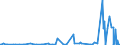 KN 29411000 /Exporte /Einheit = Preise (Euro/Tonne) /Partnerland: Kasachstan /Meldeland: Eur27_2020 /29411000:Penicilline und Ihre Derivate mit Penicillansäurestruktur; Salze Dieser Erzeugnisse