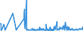 KN 29411000 /Exporte /Einheit = Preise (Euro/Tonne) /Partnerland: Slowenien /Meldeland: Eur27_2020 /29411000:Penicilline und Ihre Derivate mit Penicillansäurestruktur; Salze Dieser Erzeugnisse