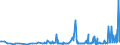 KN 29411000 /Exporte /Einheit = Preise (Euro/Tonne) /Partnerland: Kroatien /Meldeland: Eur27_2020 /29411000:Penicilline und Ihre Derivate mit Penicillansäurestruktur; Salze Dieser Erzeugnisse