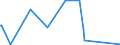 CN 29411000 /Exports /Unit = Prices (Euro/ton) /Partner: Bosnia-herz. /Reporter: Eur27_2020 /29411000:Penicillins and Their Derivatives With a Penicillanic Acid Structure; Salts Thereof