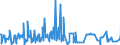 CN 29411000 /Exports /Unit = Prices (Euro/ton) /Partner: Algeria /Reporter: Eur27_2020 /29411000:Penicillins and Their Derivatives With a Penicillanic Acid Structure; Salts Thereof