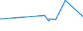 KN 29411000 /Exporte /Einheit = Preise (Euro/Tonne) /Partnerland: Sudan /Meldeland: Europäische Union /29411000:Penicilline und Ihre Derivate mit Penicillansäurestruktur; Salze Dieser Erzeugnisse