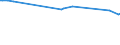 KN 29411000 /Exporte /Einheit = Preise (Euro/Tonne) /Partnerland: Süd-sudan /Meldeland: Europäische Union /29411000:Penicilline und Ihre Derivate mit Penicillansäurestruktur; Salze Dieser Erzeugnisse