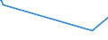 KN 29411000 /Exporte /Einheit = Preise (Euro/Tonne) /Partnerland: Mauretanien /Meldeland: Eur27_2020 /29411000:Penicilline und Ihre Derivate mit Penicillansäurestruktur; Salze Dieser Erzeugnisse