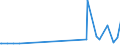 CN 29411000 /Exports /Unit = Prices (Euro/ton) /Partner: Senegal /Reporter: Eur27_2020 /29411000:Penicillins and Their Derivatives With a Penicillanic Acid Structure; Salts Thereof