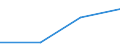 KN 29411000 /Exporte /Einheit = Preise (Euro/Tonne) /Partnerland: Gambia /Meldeland: Eur27 /29411000:Penicilline und Ihre Derivate mit Penicillansäurestruktur; Salze Dieser Erzeugnisse