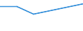 KN 29411000 /Exporte /Einheit = Preise (Euro/Tonne) /Partnerland: Sierra Leone /Meldeland: Eur27 /29411000:Penicilline und Ihre Derivate mit Penicillansäurestruktur; Salze Dieser Erzeugnisse