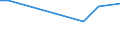 KN 29411000 /Exporte /Einheit = Preise (Euro/Tonne) /Partnerland: Zentralaf.republik /Meldeland: Eur27_2020 /29411000:Penicilline und Ihre Derivate mit Penicillansäurestruktur; Salze Dieser Erzeugnisse