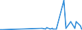 KN 29411000 /Exporte /Einheit = Preise (Euro/Tonne) /Partnerland: Aethiopien /Meldeland: Eur27_2020 /29411000:Penicilline und Ihre Derivate mit Penicillansäurestruktur; Salze Dieser Erzeugnisse