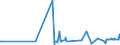 CN 29411000 /Exports /Unit = Prices (Euro/ton) /Partner: Kenya /Reporter: Eur27_2020 /29411000:Penicillins and Their Derivatives With a Penicillanic Acid Structure; Salts Thereof