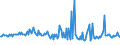 CN 29411010 /Exports /Unit = Prices (Euro/ton) /Partner: Germany /Reporter: European Union /29411010:Amoxicillin `inn`, and its Salts