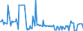 CN 29411010 /Exports /Unit = Prices (Euro/ton) /Partner: Hungary /Reporter: European Union /29411010:Amoxicillin `inn`, and its Salts