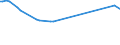 KN 29411010 /Exporte /Einheit = Preise (Euro/Tonne) /Partnerland: Uganda /Meldeland: Europäische Union /29411010:Amoxicillin `inn` und Seine Salze