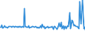 CN 29411020 /Exports /Unit = Prices (Euro/ton) /Partner: France /Reporter: European Union /29411020:Ampicillin `inn`, Metampicillin `inn`, Pivampicillin `inn`, and Their Salts