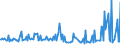 CN 29411020 /Exports /Unit = Prices (Euro/ton) /Partner: Germany /Reporter: European Union /29411020:Ampicillin `inn`, Metampicillin `inn`, Pivampicillin `inn`, and Their Salts