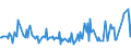 KN 29411020 /Exporte /Einheit = Preise (Euro/Tonne) /Partnerland: Ver.koenigreich /Meldeland: Europäische Union /29411020:Ampicillin `inn`, Metampicillin `inn`, Pivampicillin `inn`, und Ihre Salze