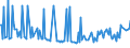 KN 29411020 /Exporte /Einheit = Preise (Euro/Tonne) /Partnerland: Irland /Meldeland: Europäische Union /29411020:Ampicillin `inn`, Metampicillin `inn`, Pivampicillin `inn`, und Ihre Salze