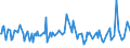 KN 29411020 /Exporte /Einheit = Preise (Euro/Tonne) /Partnerland: Griechenland /Meldeland: Europäische Union /29411020:Ampicillin `inn`, Metampicillin `inn`, Pivampicillin `inn`, und Ihre Salze