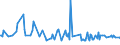 KN 29411020 /Exporte /Einheit = Preise (Euro/Tonne) /Partnerland: Spanien /Meldeland: Europäische Union /29411020:Ampicillin `inn`, Metampicillin `inn`, Pivampicillin `inn`, und Ihre Salze