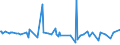 CN 29411020 /Exports /Unit = Prices (Euro/ton) /Partner: Belgium /Reporter: European Union /29411020:Ampicillin `inn`, Metampicillin `inn`, Pivampicillin `inn`, and Their Salts