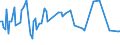 KN 29411020 /Exporte /Einheit = Preise (Euro/Tonne) /Partnerland: Schweiz /Meldeland: Europäische Union /29411020:Ampicillin `inn`, Metampicillin `inn`, Pivampicillin `inn`, und Ihre Salze