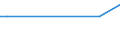 KN 29411020 /Exporte /Einheit = Preise (Euro/Tonne) /Partnerland: Litauen /Meldeland: Europäische Union /29411020:Ampicillin `inn`, Metampicillin `inn`, Pivampicillin `inn`, und Ihre Salze