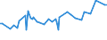 KN 29411020 /Exporte /Einheit = Preise (Euro/Tonne) /Partnerland: Slowakei /Meldeland: Europäische Union /29411020:Ampicillin `inn`, Metampicillin `inn`, Pivampicillin `inn`, und Ihre Salze