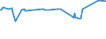 KN 29411020 /Exporte /Einheit = Preise (Euro/Tonne) /Partnerland: Ungarn /Meldeland: Europäische Union /29411020:Ampicillin `inn`, Metampicillin `inn`, Pivampicillin `inn`, und Ihre Salze