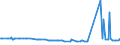 KN 29411020 /Exporte /Einheit = Preise (Euro/Tonne) /Partnerland: Rumaenien /Meldeland: Europäische Union /29411020:Ampicillin `inn`, Metampicillin `inn`, Pivampicillin `inn`, und Ihre Salze