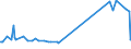 KN 29411020 /Exporte /Einheit = Preise (Euro/Tonne) /Partnerland: Bulgarien /Meldeland: Europäische Union /29411020:Ampicillin `inn`, Metampicillin `inn`, Pivampicillin `inn`, und Ihre Salze