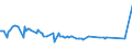 KN 29411020 /Exporte /Einheit = Preise (Euro/Tonne) /Partnerland: Ukraine /Meldeland: Europäische Union /29411020:Ampicillin `inn`, Metampicillin `inn`, Pivampicillin `inn`, und Ihre Salze