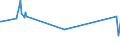 KN 29411020 /Exporte /Einheit = Preise (Euro/Tonne) /Partnerland: Moldau /Meldeland: Europäische Union /29411020:Ampicillin `inn`, Metampicillin `inn`, Pivampicillin `inn`, und Ihre Salze