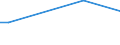 CN 29411020 /Exports /Unit = Prices (Euro/ton) /Partner: Georgia /Reporter: European Union /29411020:Ampicillin `inn`, Metampicillin `inn`, Pivampicillin `inn`, and Their Salts