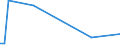 KN 29411020 /Exporte /Einheit = Preise (Euro/Tonne) /Partnerland: Slowenien /Meldeland: Europäische Union /29411020:Ampicillin `inn`, Metampicillin `inn`, Pivampicillin `inn`, und Ihre Salze