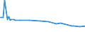 KN 29411020 /Exporte /Einheit = Preise (Euro/Tonne) /Partnerland: Serb.-mont. /Meldeland: Europäische Union /29411020:Ampicillin `inn`, Metampicillin `inn`, Pivampicillin `inn`, und Ihre Salze