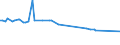 KN 29411020 /Exporte /Einheit = Preise (Euro/Tonne) /Partnerland: Ehem.jug.rep.mazed /Meldeland: Europäische Union /29411020:Ampicillin `inn`, Metampicillin `inn`, Pivampicillin `inn`, und Ihre Salze