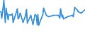 CN 29411020 /Exports /Unit = Prices (Euro/ton) /Partner: Morocco /Reporter: European Union /29411020:Ampicillin `inn`, Metampicillin `inn`, Pivampicillin `inn`, and Their Salts