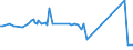 KN 29411020 /Exporte /Einheit = Preise (Euro/Tonne) /Partnerland: Algerien /Meldeland: Europäische Union /29411020:Ampicillin `inn`, Metampicillin `inn`, Pivampicillin `inn`, und Ihre Salze