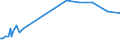 KN 29411020 /Exporte /Einheit = Preise (Euro/Tonne) /Partnerland: Tunesien /Meldeland: Europäische Union /29411020:Ampicillin `inn`, Metampicillin `inn`, Pivampicillin `inn`, und Ihre Salze