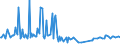 KN 29411020 /Exporte /Einheit = Preise (Euro/Tonne) /Partnerland: Aegypten /Meldeland: Europäische Union /29411020:Ampicillin `inn`, Metampicillin `inn`, Pivampicillin `inn`, und Ihre Salze