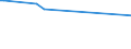 KN 29411020 /Exporte /Einheit = Preise (Euro/Tonne) /Partnerland: Nigeria /Meldeland: Europäische Union /29411020:Ampicillin `inn`, Metampicillin `inn`, Pivampicillin `inn`, und Ihre Salze