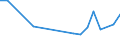 CN 29411020 /Exports /Unit = Prices (Euro/ton) /Partner: Angola /Reporter: European Union /29411020:Ampicillin `inn`, Metampicillin `inn`, Pivampicillin `inn`, and Their Salts