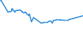 KN 29411020 /Exporte /Einheit = Preise (Euro/Tonne) /Partnerland: Kenia /Meldeland: Europäische Union /29411020:Ampicillin `inn`, Metampicillin `inn`, Pivampicillin `inn`, und Ihre Salze