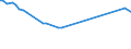 CN 29411020 /Exports /Unit = Prices (Euro/ton) /Partner: Uganda /Reporter: European Union /29411020:Ampicillin `inn`, Metampicillin `inn`, Pivampicillin `inn`, and Their Salts