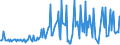 KN 29411020 /Exporte /Einheit = Preise (Euro/Tonne) /Partnerland: Vereinigte Staaten von Amerika /Meldeland: Europäische Union /29411020:Ampicillin `inn`, Metampicillin `inn`, Pivampicillin `inn`, und Ihre Salze