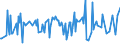 CN 29411020 /Exports /Unit = Prices (Euro/ton) /Partner: Mexico /Reporter: European Union /29411020:Ampicillin `inn`, Metampicillin `inn`, Pivampicillin `inn`, and Their Salts