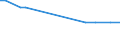 KN 29411020 /Exporte /Einheit = Preise (Euro/Tonne) /Partnerland: Kuba /Meldeland: Europäische Union /29411020:Ampicillin `inn`, Metampicillin `inn`, Pivampicillin `inn`, und Ihre Salze