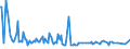 KN 29411020 /Exporte /Einheit = Preise (Euro/Tonne) /Partnerland: Kolumbien /Meldeland: Europäische Union /29411020:Ampicillin `inn`, Metampicillin `inn`, Pivampicillin `inn`, und Ihre Salze